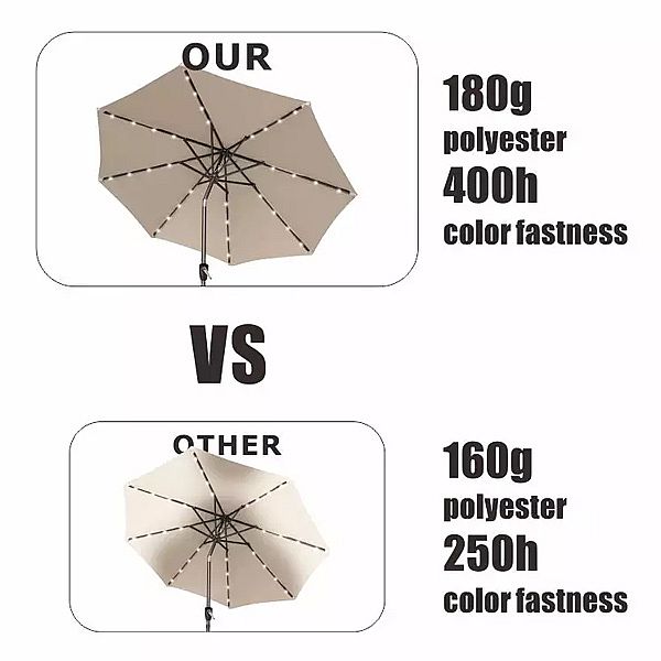 Vente en gros de parasols extérieurs à LED à énergie solaire - 12U01I